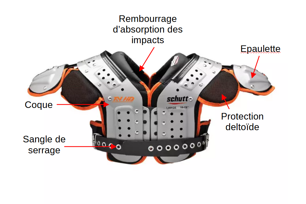 présentation épaulière Football Américain