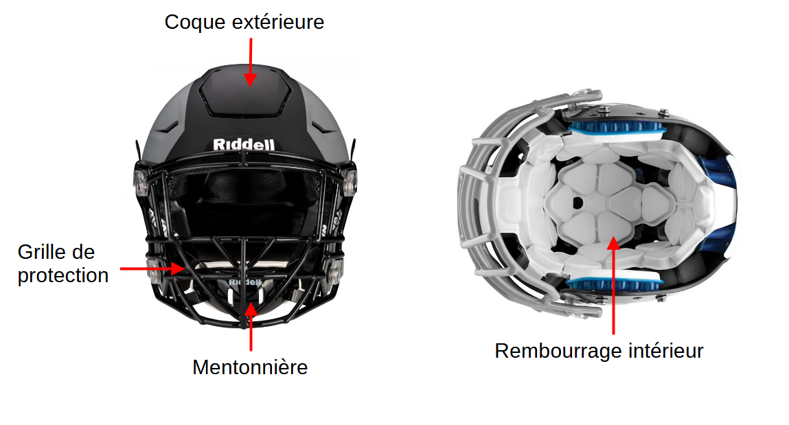 Présentation casque présentation épaulière Football Américain