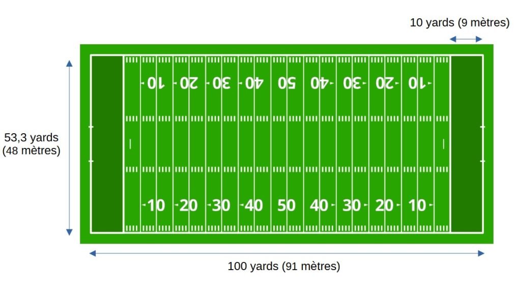 Terrains et dimensions d'un terrain de Football Américain